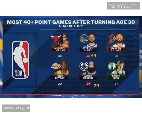 NBA历史单节得分20球员排行榜库里领衔科比哈登紧随其后